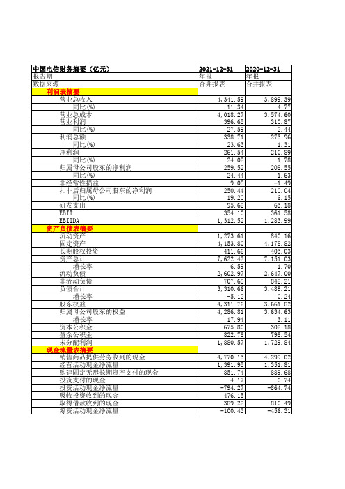 中国电信2019-2021年年报财务摘要三大财务报表