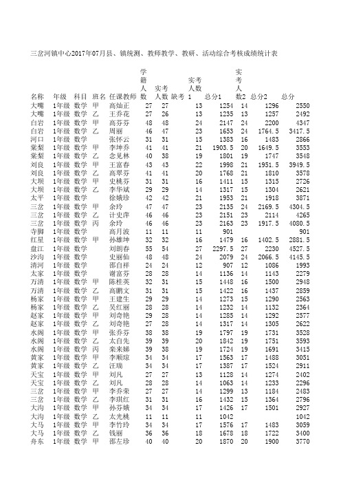 成绩汇总201201-201707