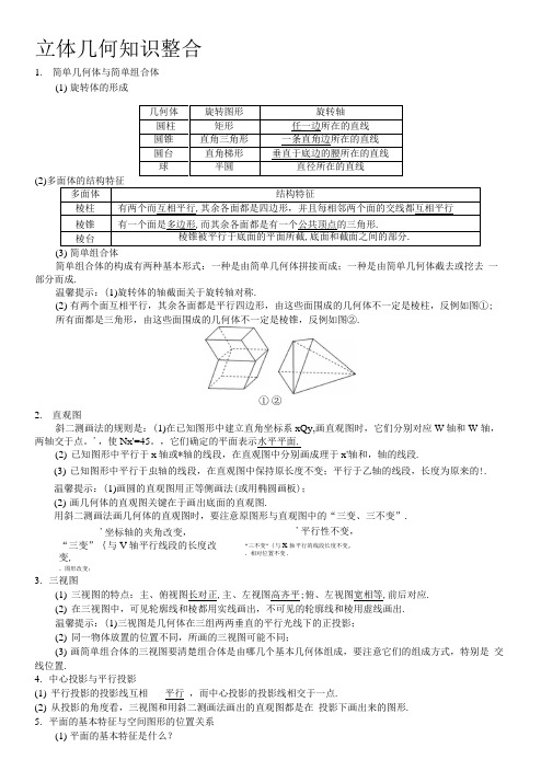 立体几何知识整合.doc