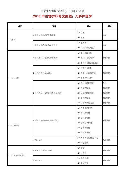 主管护师考试大纲儿科护理学