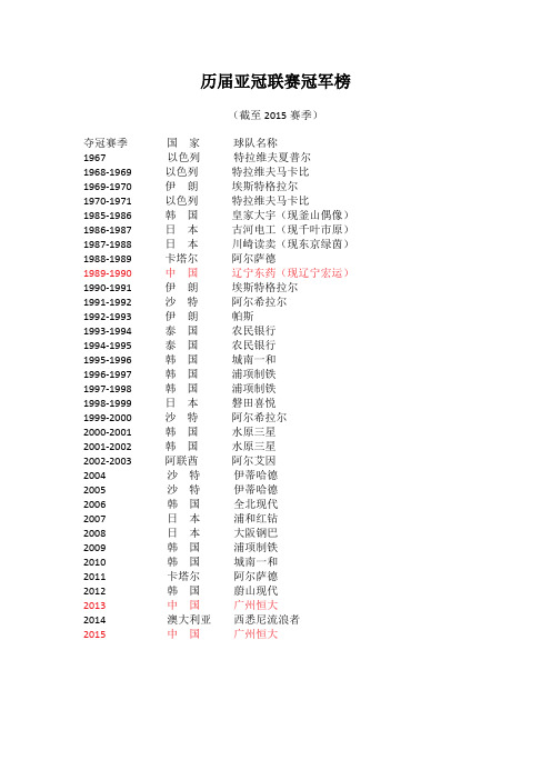 历届亚冠联赛冠军榜