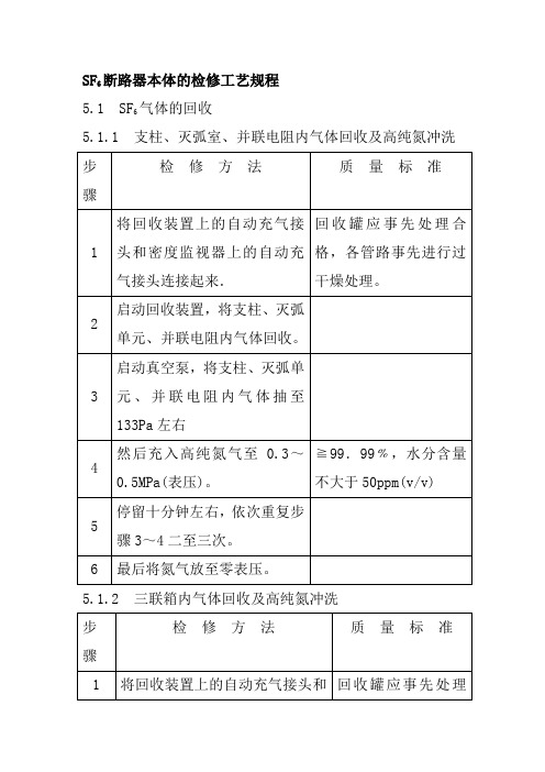 SF6断路器本体的检修工艺规程