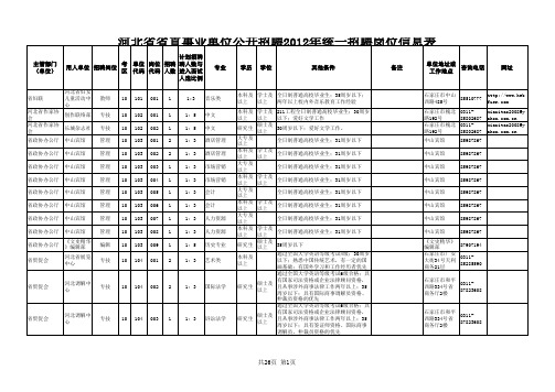 河北省省直事业单位公开招聘2012年统一招聘岗位信息表