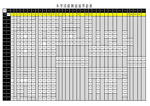 小学汉语拼音音节表(总表)单页