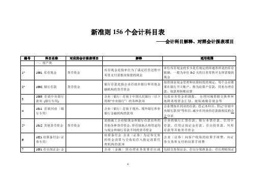 新准则156个会计科目解释及对照会计报表项目