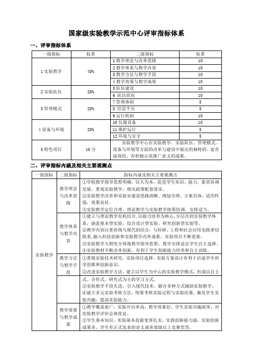 国家级实验教学示范中心评审指标体系