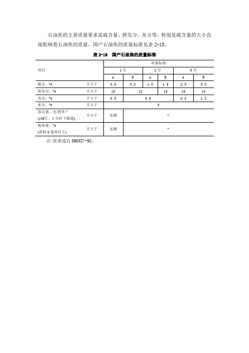 国产石油焦质量标准