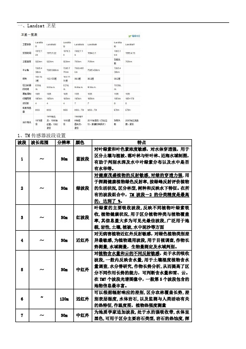 各种卫星传感器比较