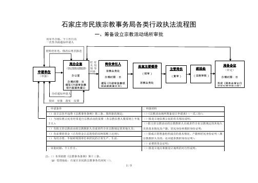 (完整word版)石家庄市民族宗教事务局各类行政执法流程图