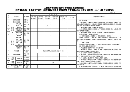 江苏省工程造价咨询服务、招标代理收费标准