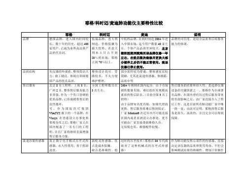 耶格-科时迈-麦迪