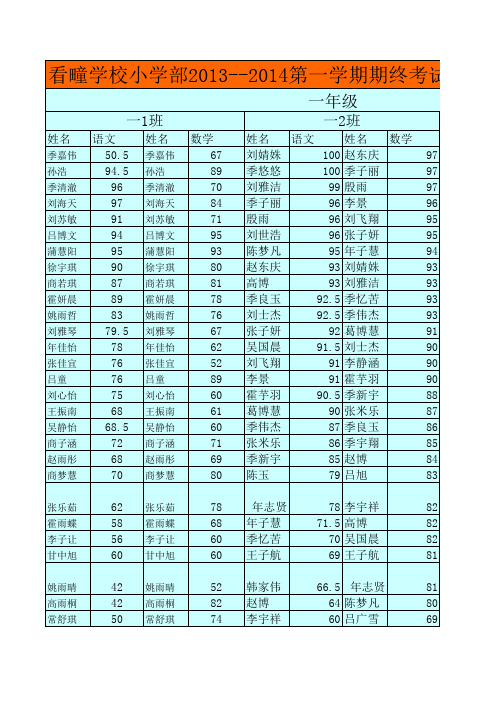 看疃学校小学部期末考试成绩汇总表