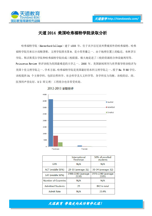 天道2014 美国哈弗福特学院录取分析