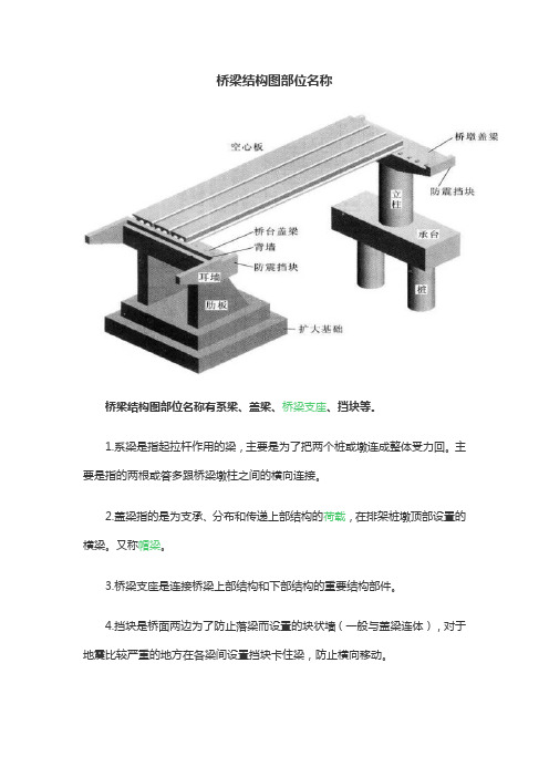 桥梁结构图部位名称