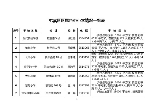 屯溪区区属各中小学情况一览表20110825