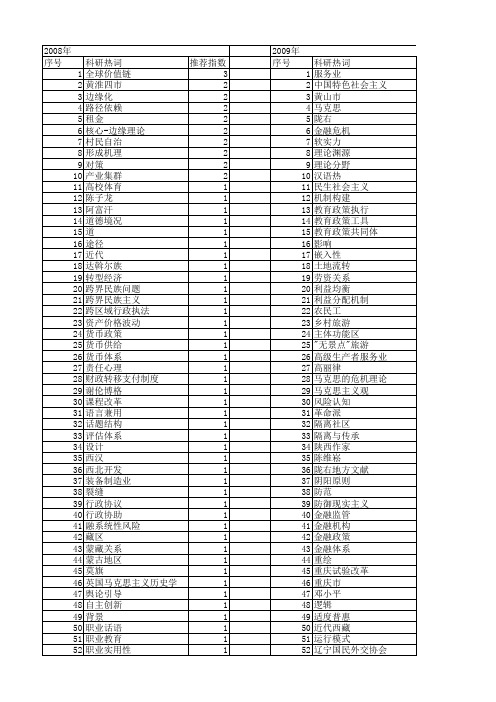 【国家社会科学基金】_形成背景_基金支持热词逐年推荐_【万方软件创新助手】_20140809