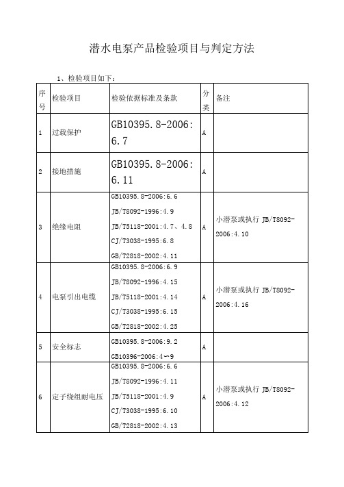 潜水电泵产品检验项目与判定方法