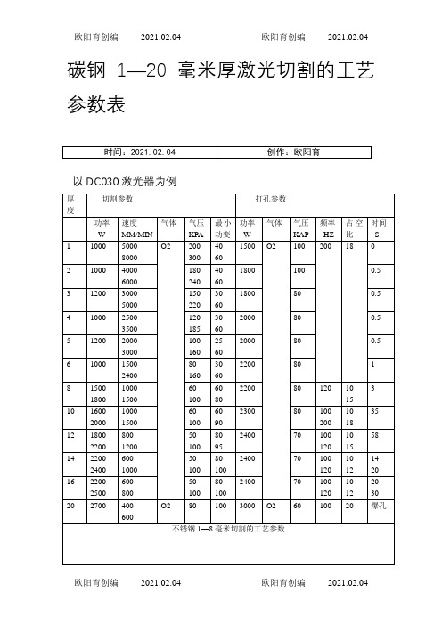 激光切割工艺参数表-激光切割机工艺参数表-柏楚激光切割系统工艺参数之欧阳育创编