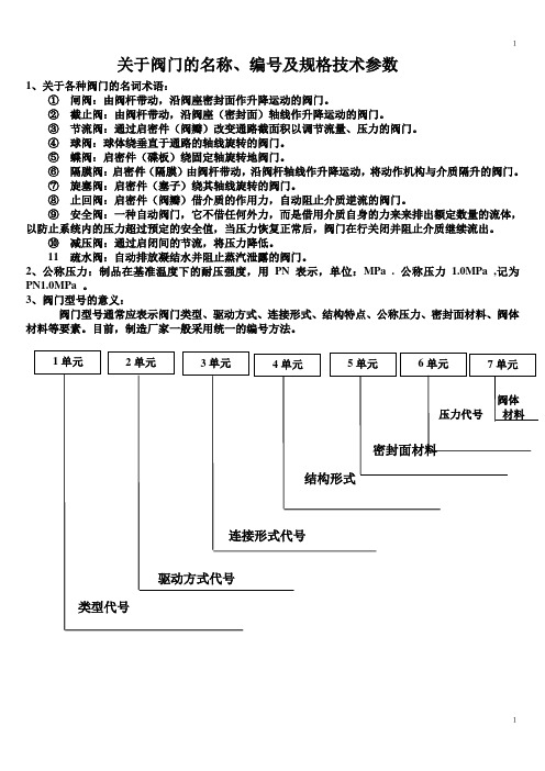 关于阀门的名称