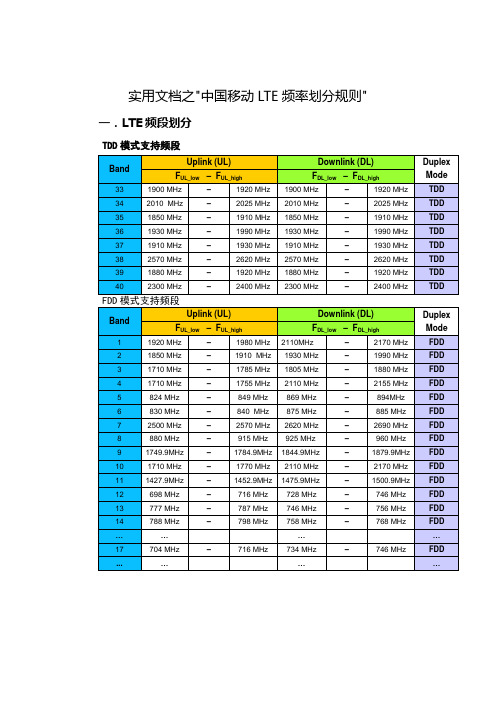 实用文档之LTE频率划分规则