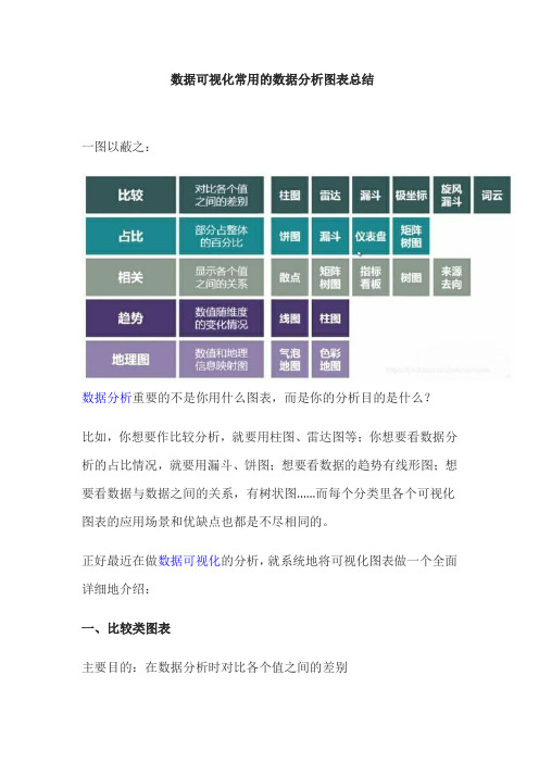 数据可视化常用的数据分析图表总结