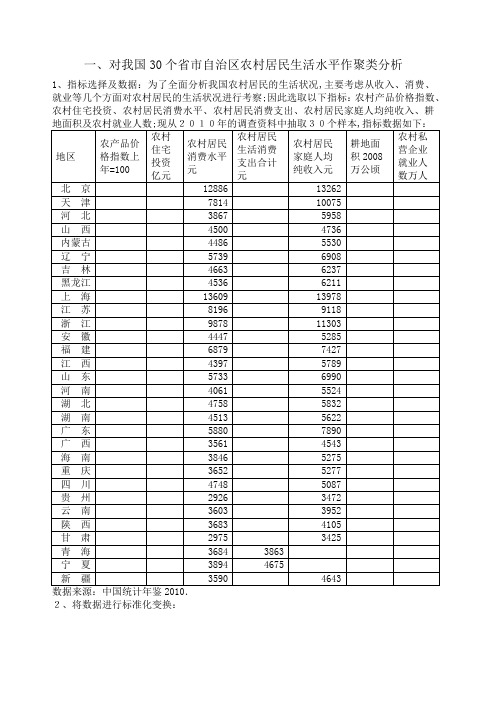 多元统计分析案例分析