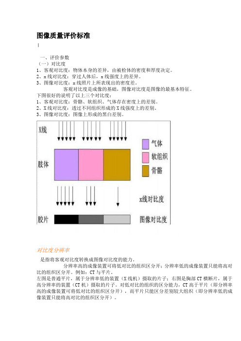 图像质量评价标准