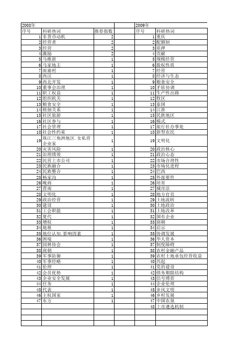 【国家社会科学基金】_政治经营_基金支持热词逐年推荐_【万方软件创新助手】_20140808