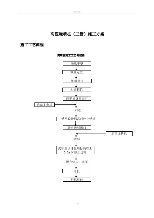 高压旋喷桩(三管)施工方案