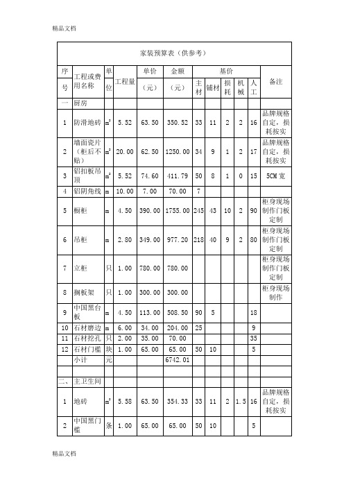 (整理)家装预算清单表.