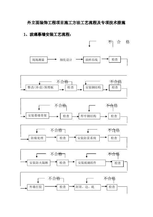 外立面装饰工程项目施工方法工艺流程及专项技术措施