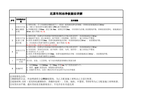 还原车间洁净板做法详解