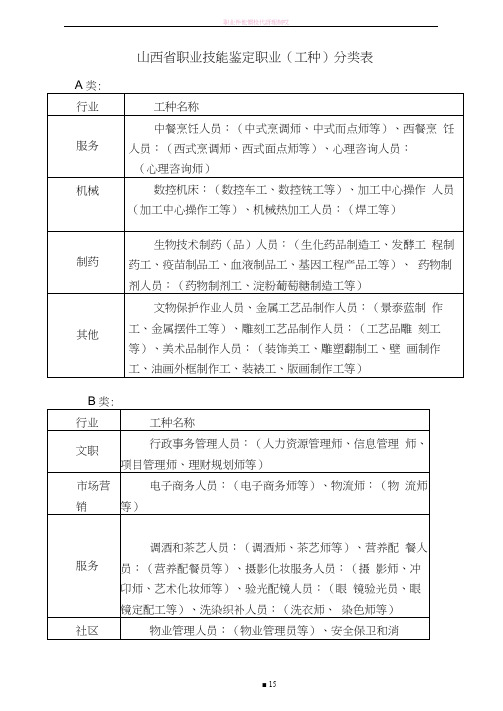 山西职业技能鉴定职业工种分类表