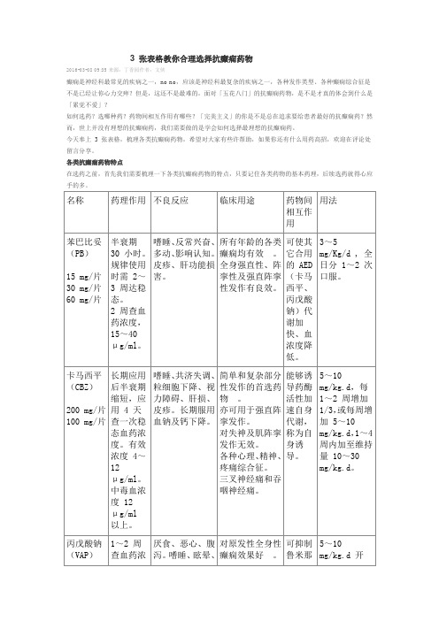 抗癫痫药物使用