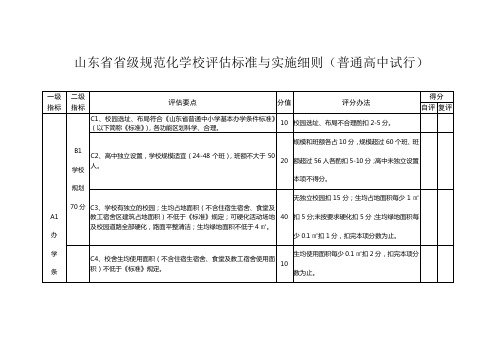 山东省省级规范化学校评估标准与实施细则(普通高中试行...