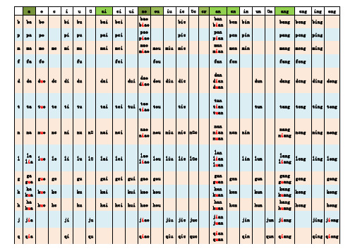 幼小衔接最全的汉语拼音拼读