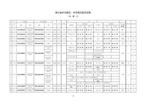 钱塘江水功能区划表