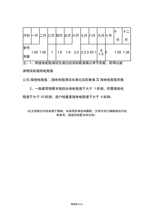 接地电阻季节系数表