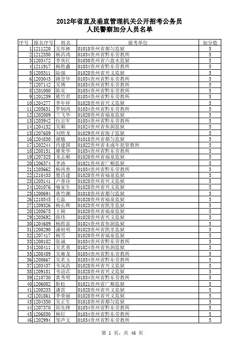 2012年省直垂直管理机关公开招考公务员、人民警察加分人员登记表