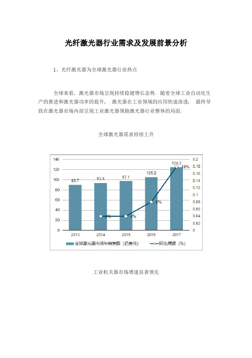 光纤激光器行业需求及发展前景分析