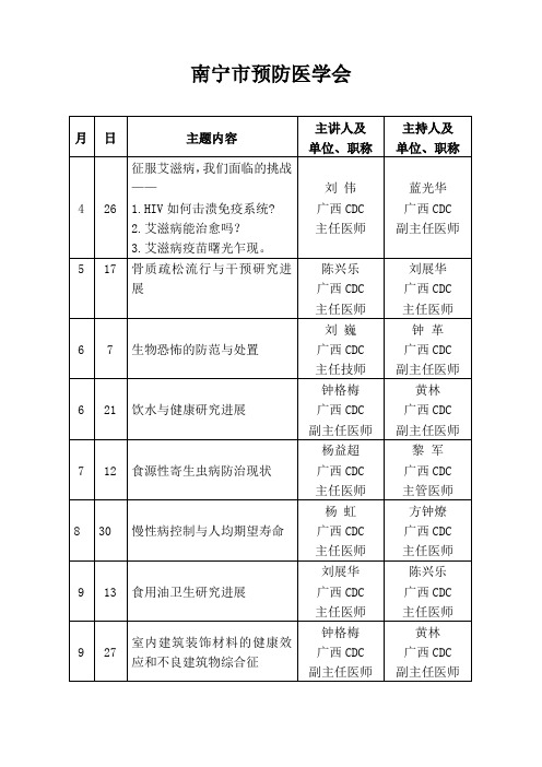 南宁市预防医学会