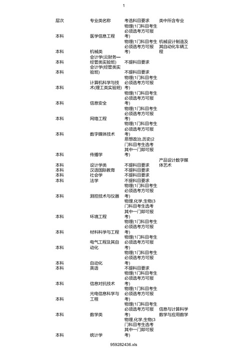 最新2020年杭州电子科技大学在浙招生专业选考科目要求