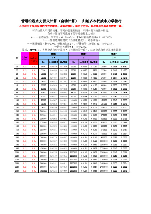 管道沿程水力损失计算及数据表(自动计算)-与莫迪图一致