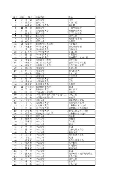 2007高考录取名册