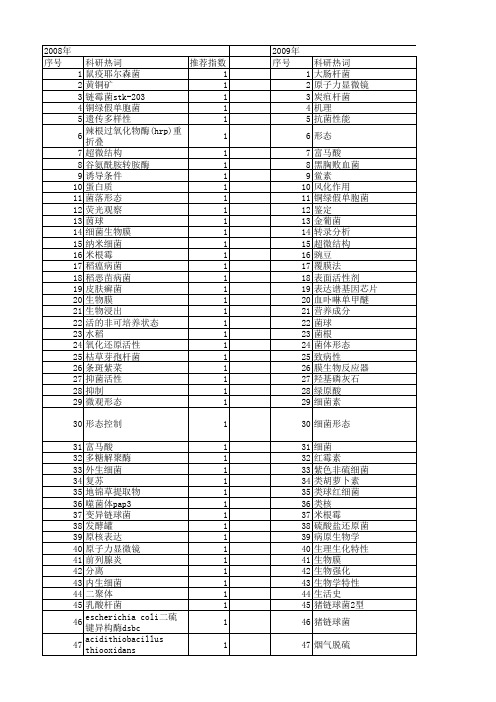 【国家自然科学基金】_菌体形态_基金支持热词逐年推荐_【万方软件创新助手】_20140730