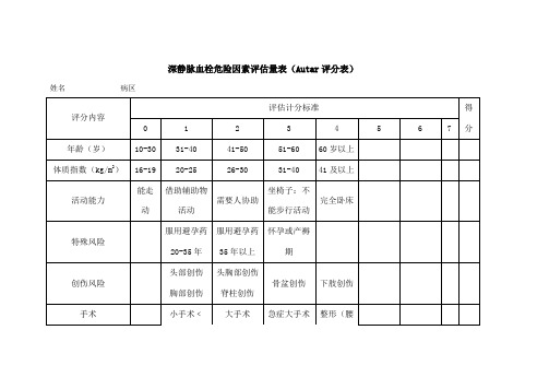 深静脉血栓危险因素评估量表(Autar评分表)