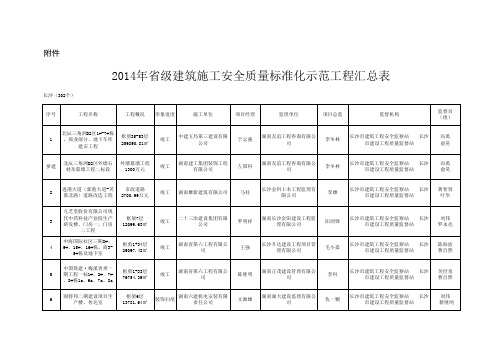 2014年度湖南省建筑施工安全质量标准化示范工程名单