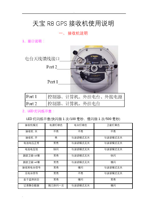 天宝GPS-RTK接收机使用说明