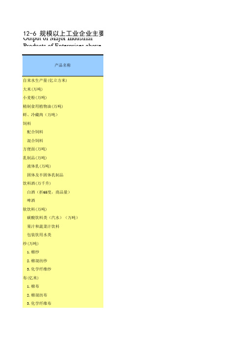 西安统计年鉴2016社会经济指标：规模以上工业企业主要工业产品产量(2015年)