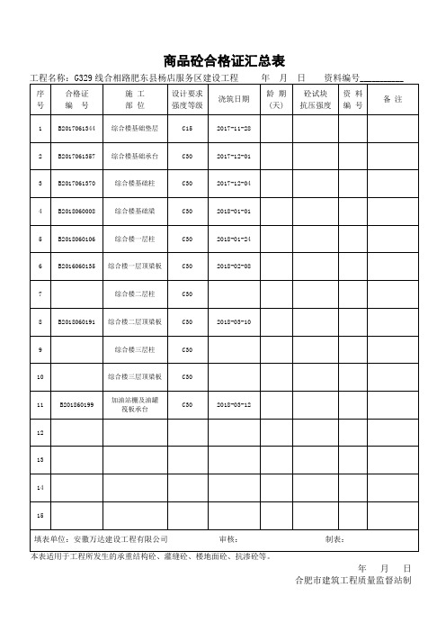 商品砼合格证汇总表